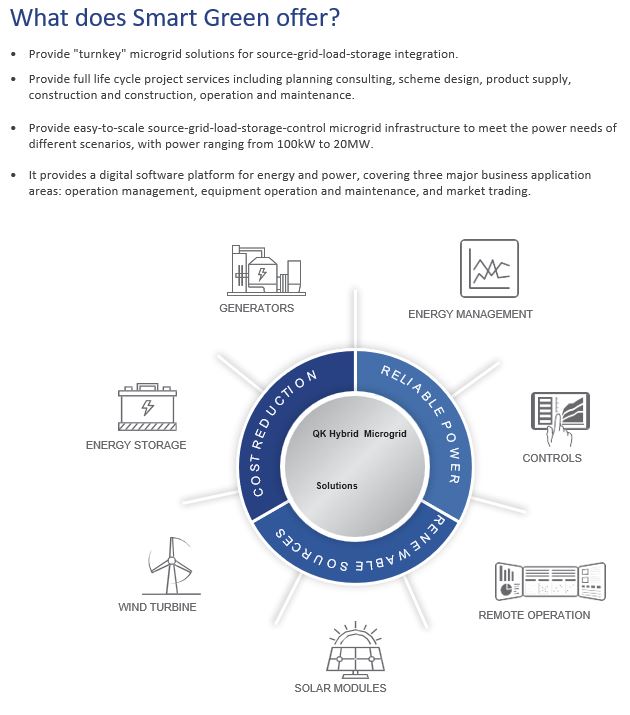 ISGPTEL
