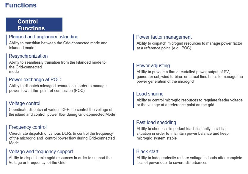 ISGPTEL